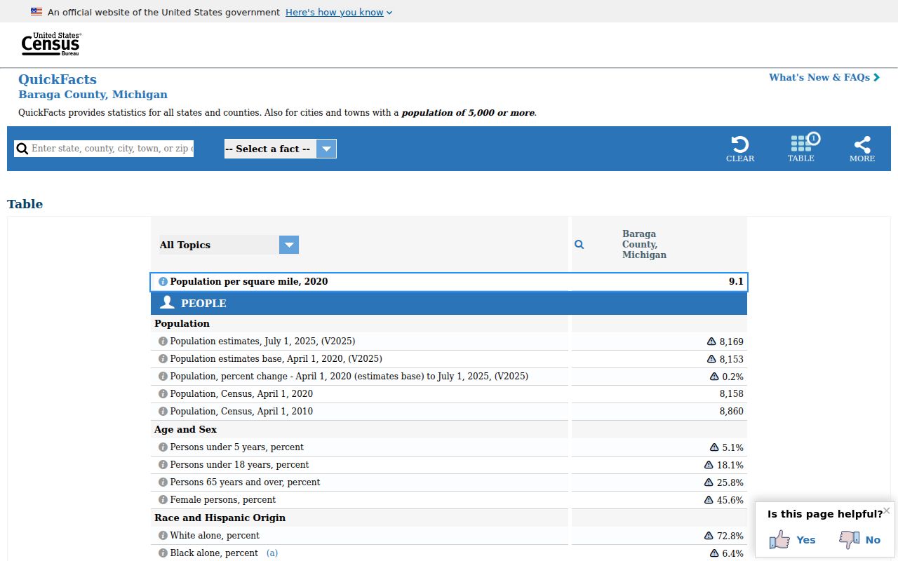 Baraga County criminal records population context from Census QuickFacts